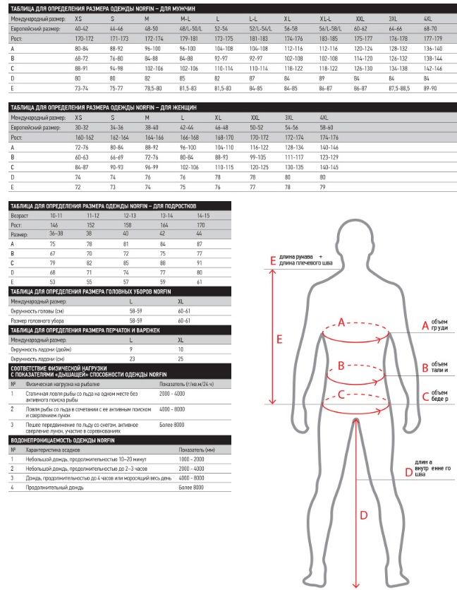 Термобелье Norfin POLAR WARM BLACK