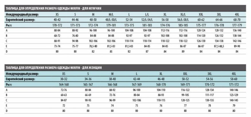 Костюм зимний Norfin Hunting WILD GREEN