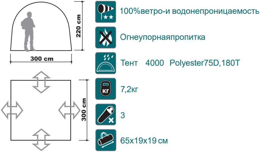 Шатер Space One камуфляж, Canadian Camper