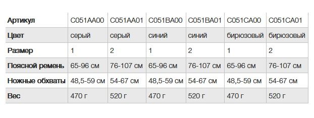 Беседка PETZL Corax, цвет бирюзовый