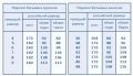 Кальсоны мужские Comazo Warm