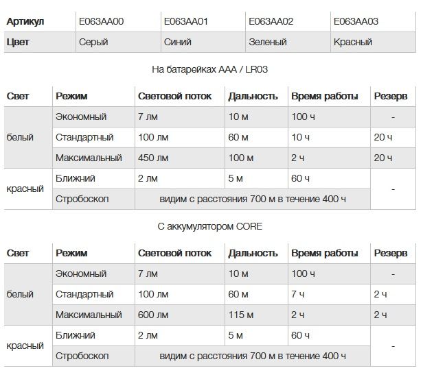 Налобный фонарь &amp;quot;ACTIK&amp;quot;, Petzl