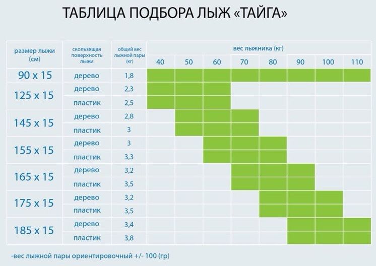 Лыжи ОХОТНИК, дерево-пластик, длина 145 см, ширина 15 см
