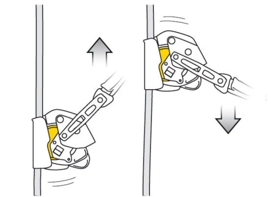 Мобильное страховочное устройство PETZL Asap Lock