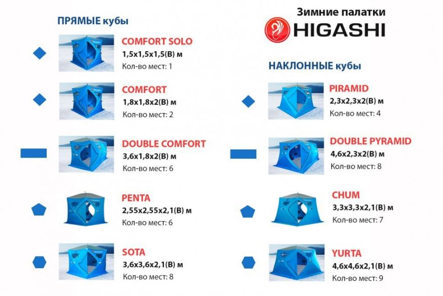Палатка зимняя Higashi Pyramid Hot DC (трехслойная, два слоя утеплителя)