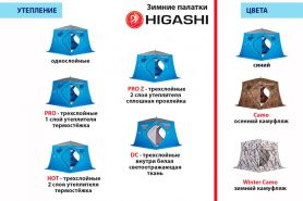 Палатка зимняя Higashi Winter Camo Sota (однослойная)