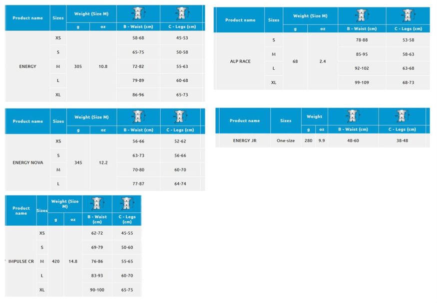 Страховочная система Alp Race, CAMP